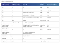 HNOInformationen Siegert Tab2a HNOInformationen Siegert Tab2a