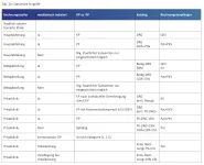 HNOInformationen Siegert Tab2b HNOInformationen Siegert Tab2b